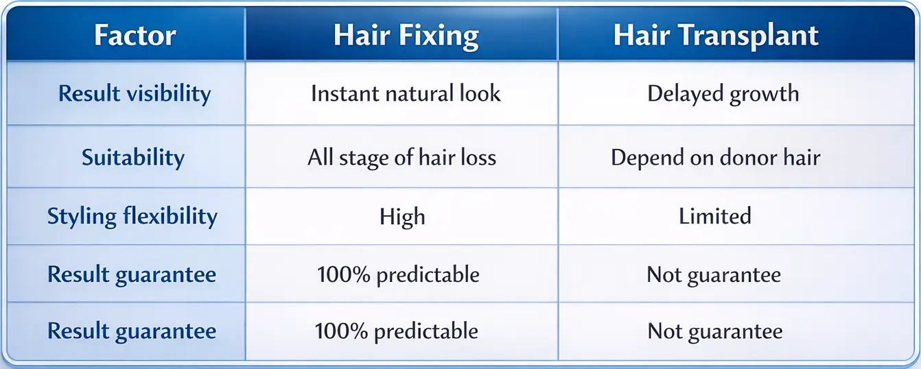 hair