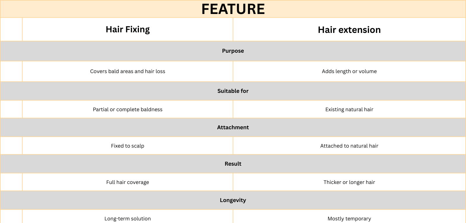 Hair fixing for men in Fujairah