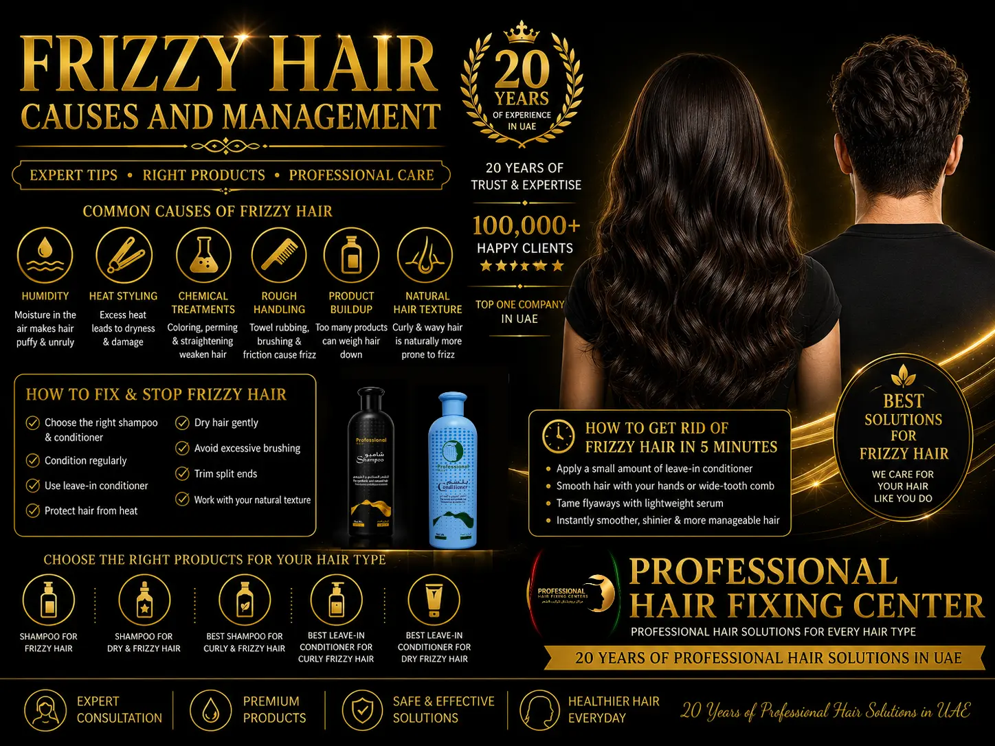 Frizzy Hair Causes and Management
